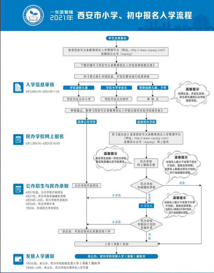 2021年陕西省西安市小升初入学政策问答