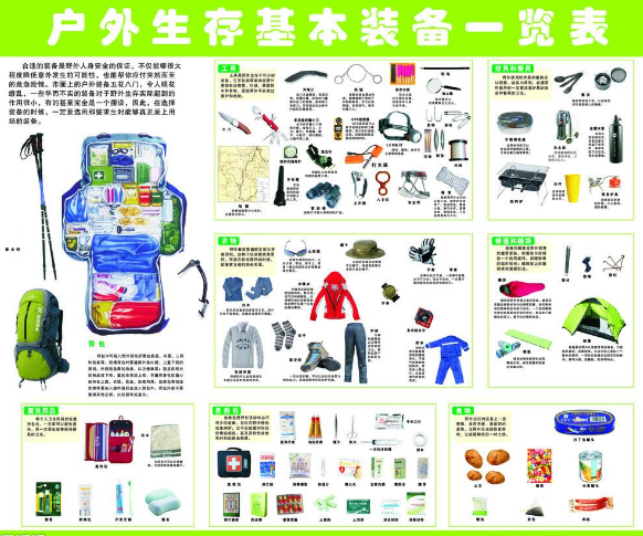 常见的野外生存装备有哪些？