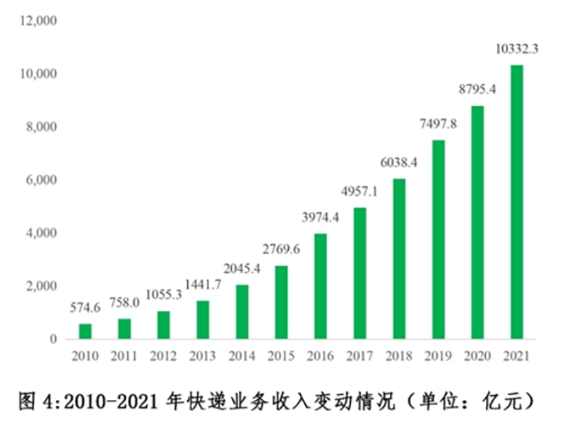 2022天猫双11购物节开始时间定了！