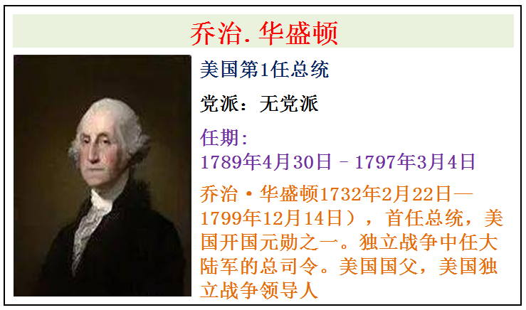 美国全部46任总统简介，从第1任华盛顿总统到第46任拜登总统