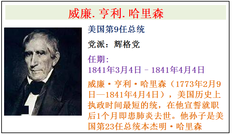 美国全部46任总统简介，从第1任华盛顿总统到第46任拜登总统