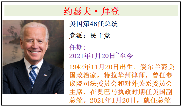 美国全部46任总统简介，从第1任华盛顿总统到第46任拜登总统