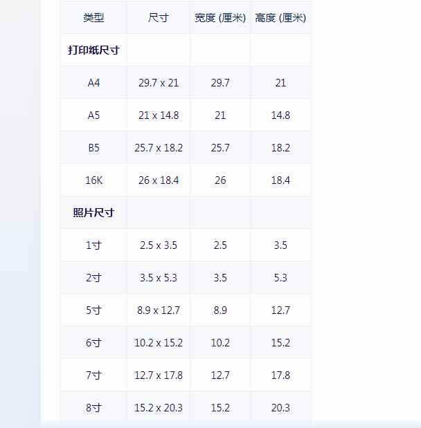 a4纸尺寸是多少厘米？常见的打印纸都是多少厘米？常见的照片尺寸有哪些？