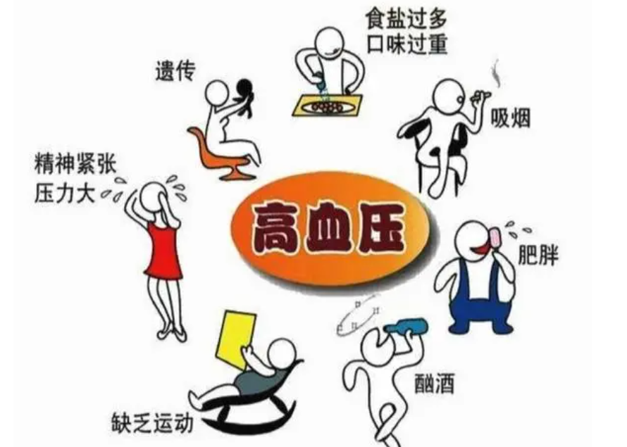 血压正常值是多少范围？血压90一140需要吃降压药吗？